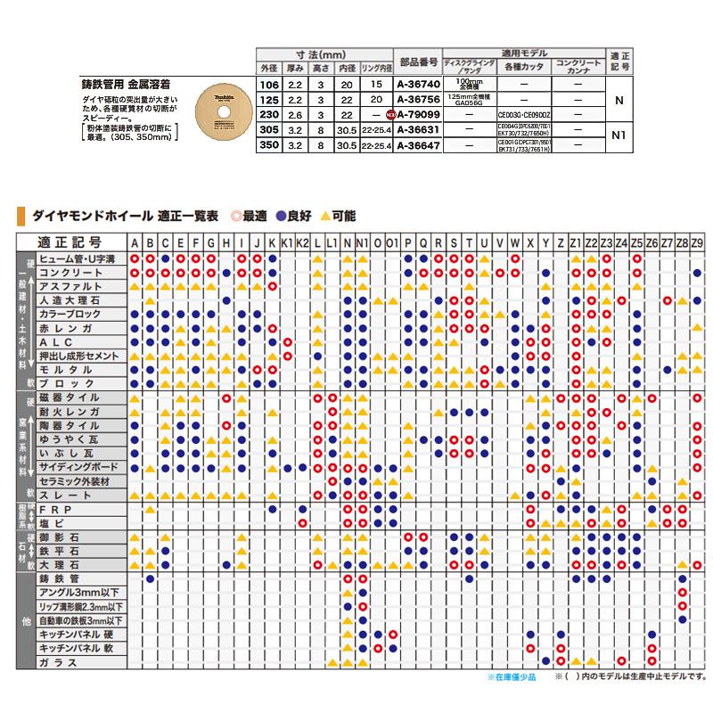 【正規店】 マキタ ダイヤモンドホイール A-79099 外径230mm 2.6mm 鋳鉄管用