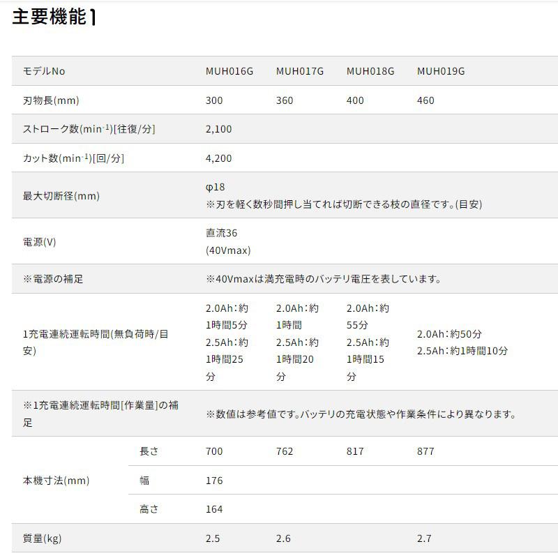 【正規店】 マキタ 充電式ヘッジトリマ MUH018GWA 40Vmax 刃物長400mm makita バッテリ・充電器付属_12
