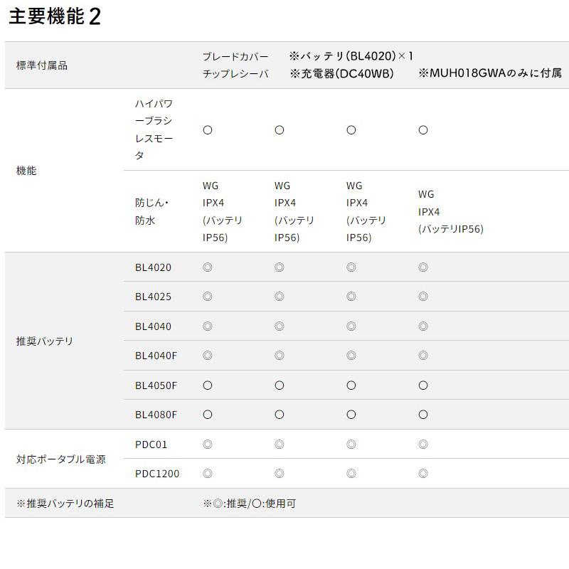 【正規店】 マキタ 充電式ヘッジトリマ MUH018GWA 40Vmax 刃物長400mm makita バッテリ・充電器付属_13
