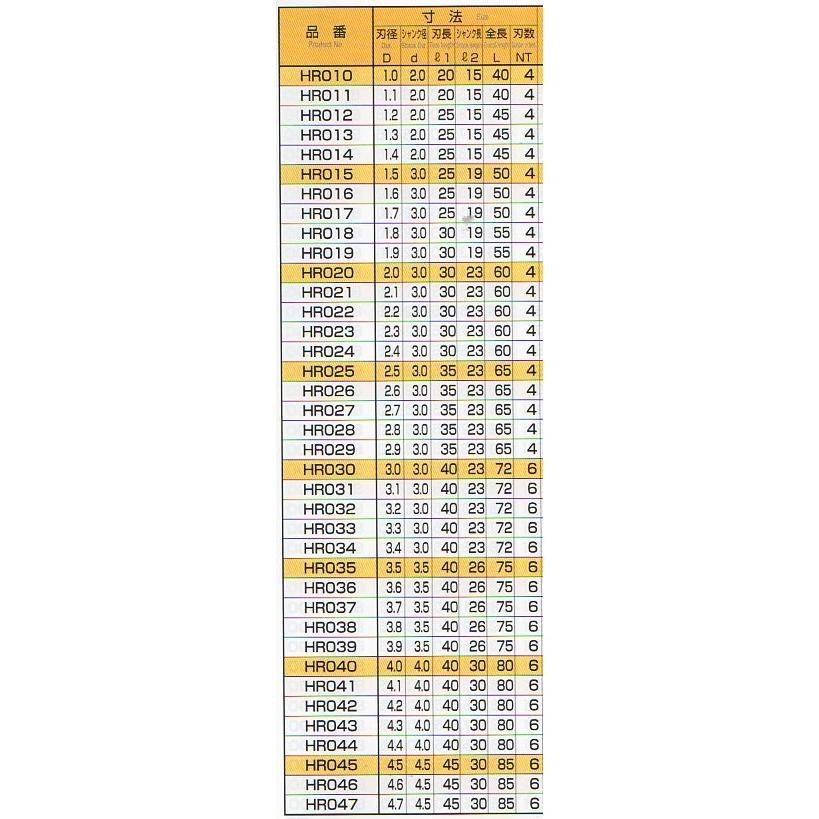 3.7Φ　ハンドリーマ　中古品　     9037 |  | 04
