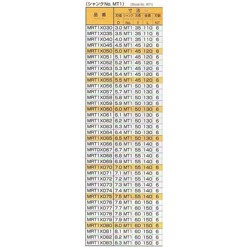 マシンリーマ 　3.6Φ　中古品　MT1シャンク        6006 |  | 05