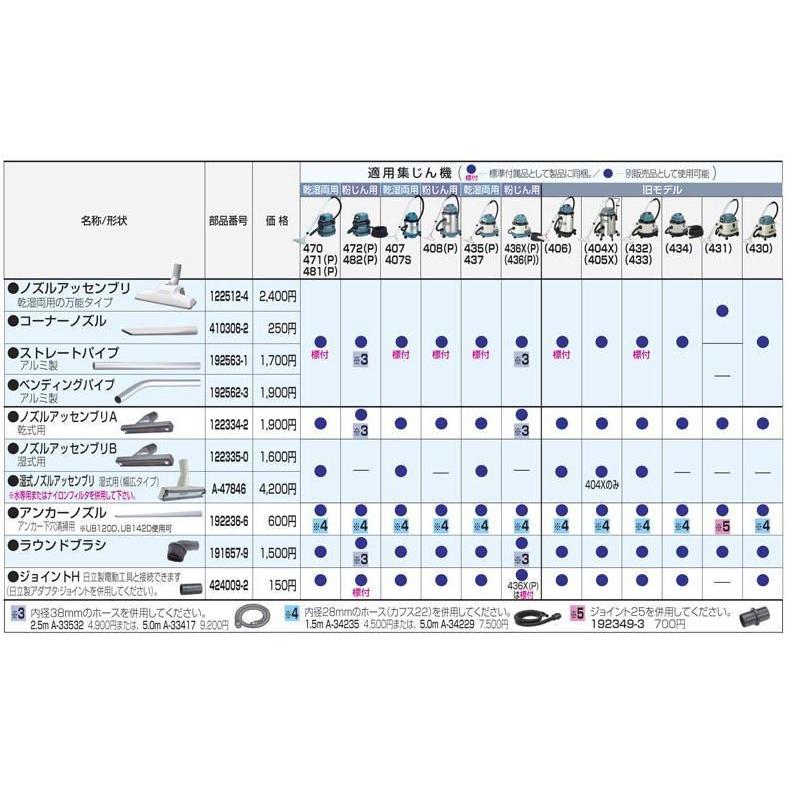 マキタ ラウンドブラシ 191657-9☆ : TOOL FOR U Yahoo!店 - 通販