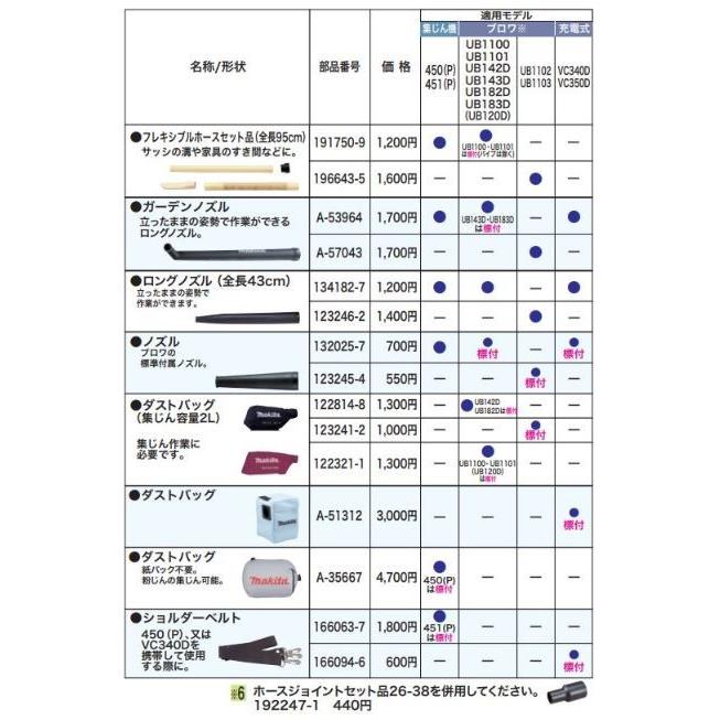 確認用 マキタ（makita） 集じん機用 ロングノズル 43cm 123246-2 : モノえー