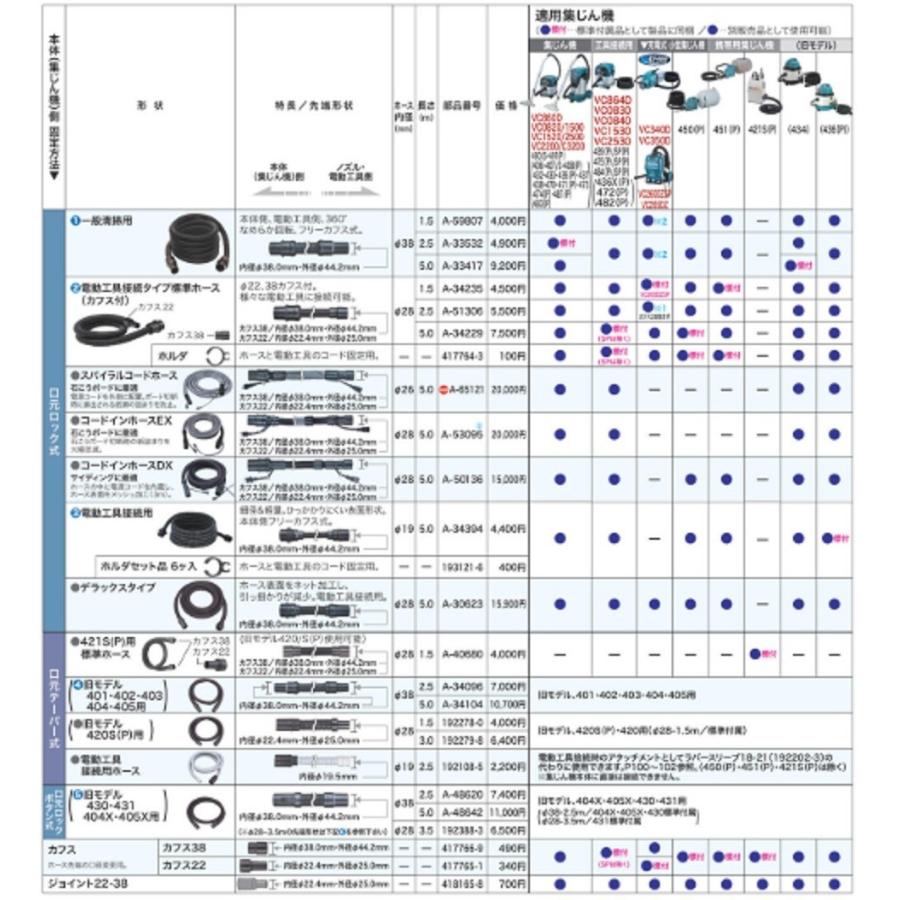 マキタ スパイラルコードホース φ26×5.0m A-65121 : TOOL FOR U Yahoo