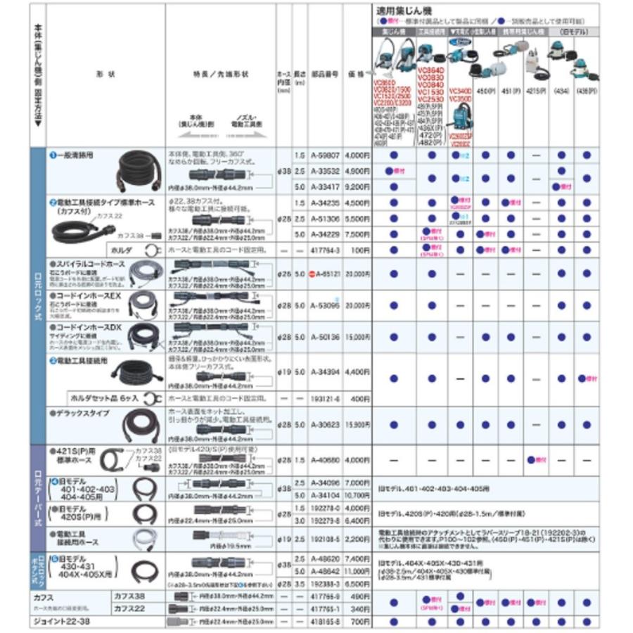 マキタ 一般清掃用ホース φ38×2.5m A-33532 : TOOL FOR U Yahoo!店