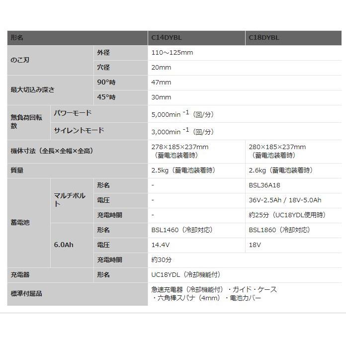 HiKOKI　14.4v　集じん丸のこ　C14DYBL(LYPK)　6.0Ah 電池・充電器・ケース付｜tool4u｜04