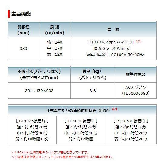 マキタ 40V充電式ファン CF002GZ (青) 本体のみ : TOOL FOR U Yahoo!店