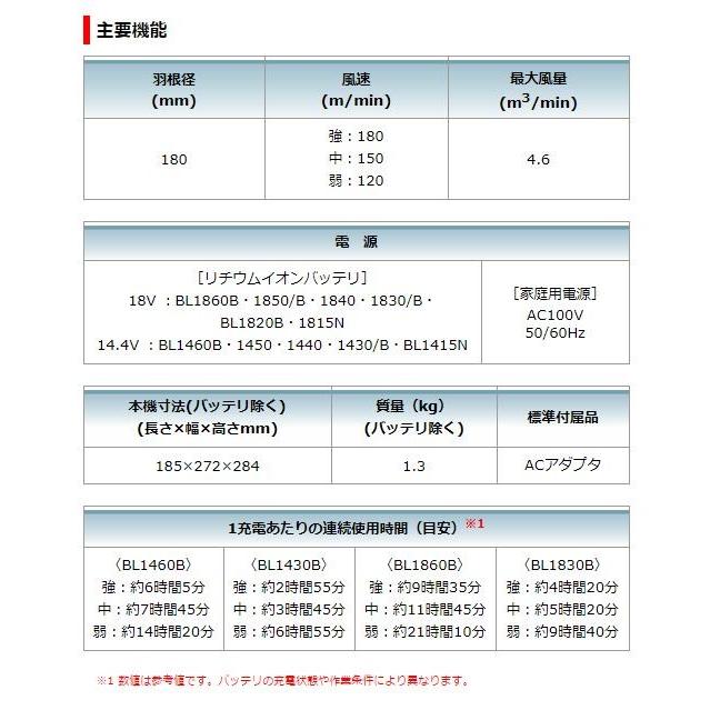 マキタ　14.4/18V充電式ファン　CF102DZ　本体のみ |  | 04
