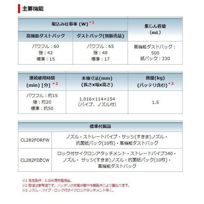 マキタ 18V充電式クリーナー CL282FDZCW 本体+サイクロン付 :cl282fdzcw:TOOL FOR U Yahoo!店 - 通販 -  Yahoo!ショッピング