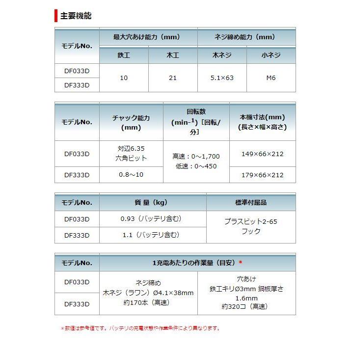 マキタ　10.8V充電式ドライバドリル　DF033DSHX　★ |  | 02