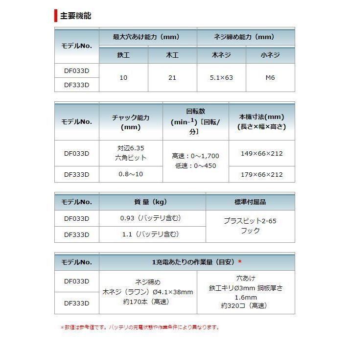 マキタ　10.8V充電式ドライバドリル　DF033DZ　本体のみ　★ |  | 02