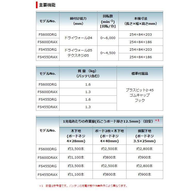 マキタ　18V充電式スクリュードライバ　FS600DZ　(青)　本体のみ　★ |  | 04
