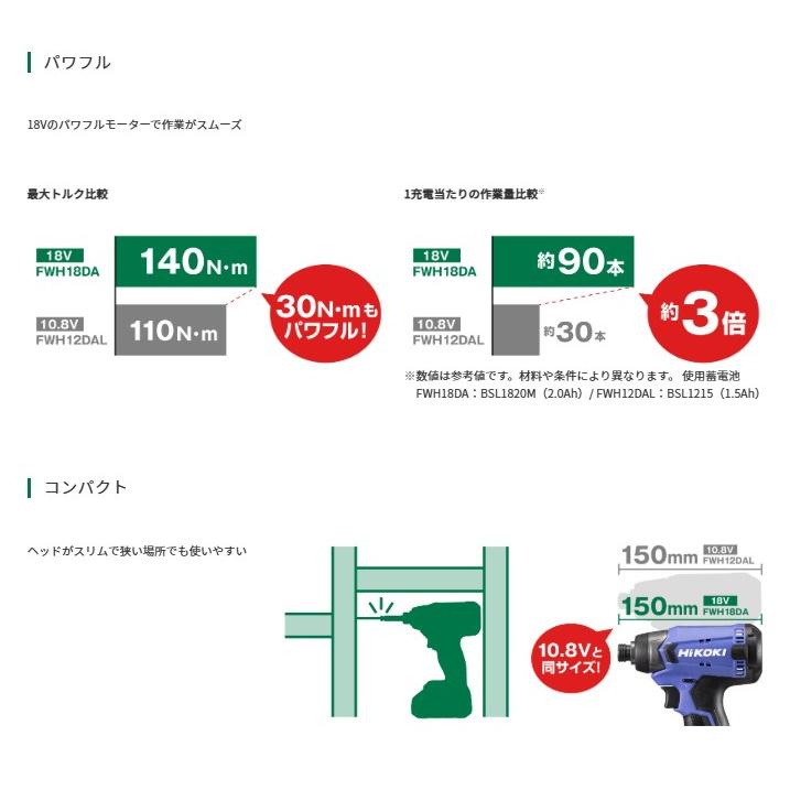 HiKOKI 18Vコードレスインパクトドライバ FWH18DA(BG) 本体+バッテリー 