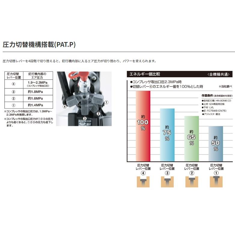 【エコツール豊田インター店】☆MAX/マックス 高圧コイルネイラ HN-50N4(D)-R マイスターレッド　【愛知県/豊田インター店/工具】 楽天市場】マックス MAX 高圧コイルネイラ HN-50N4（D）19-50mm釘