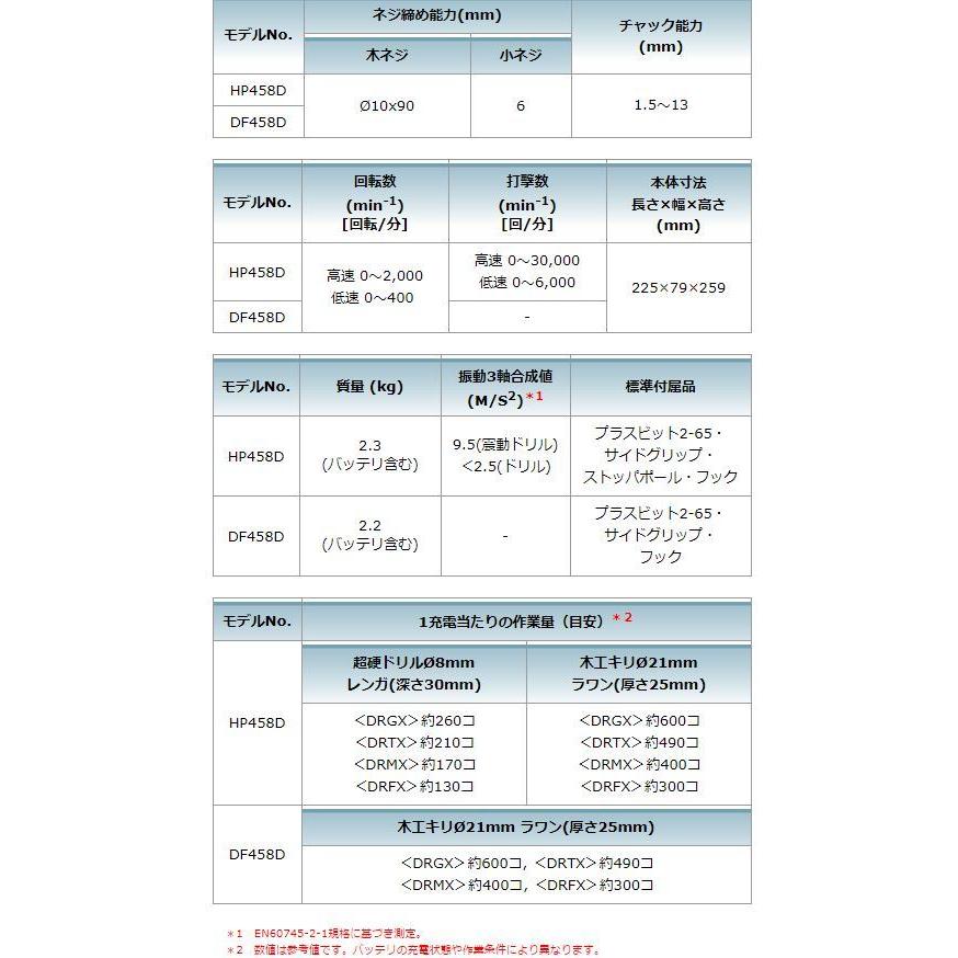 マキタ　18V充電式震動ドライバドリル　HP458DRGX★ |  | 04