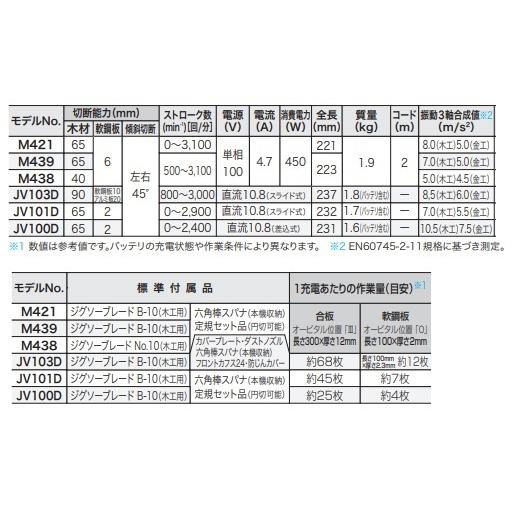 マキタ ジグソー M421 : TOOL FOR U Yahoo!店 - 通販 - Yahoo!ショッピング