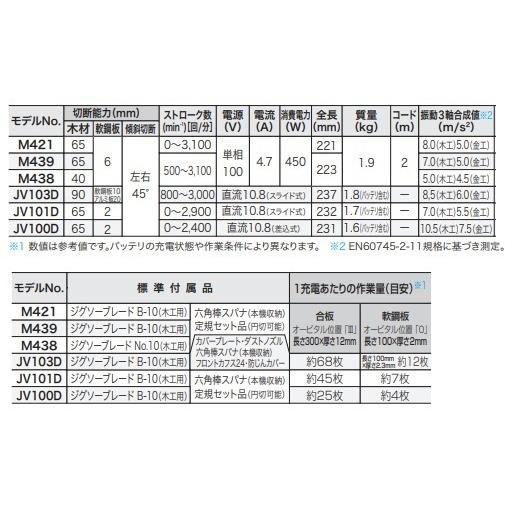 マキタ ジグソー M439 : TOOL FOR U Yahoo!店 - 通販 - Yahoo!ショッピング