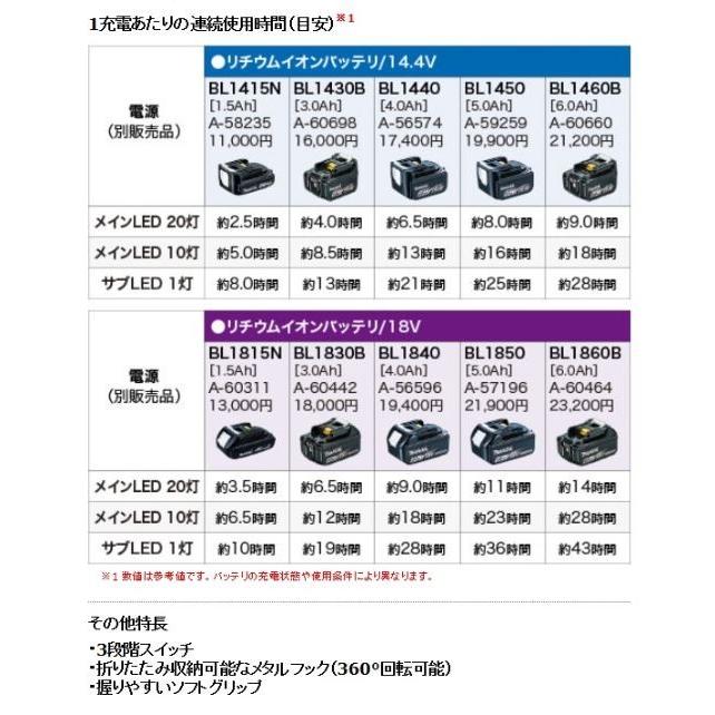 マキタ　14.4V/18V充電式LEDワークライト　ML807　本体のみ |  | 02