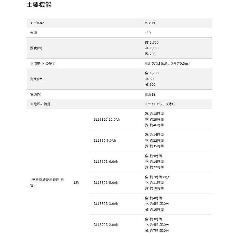 マキタ　18V充電式マグネットライト　ML819　本体のみ |  | 06