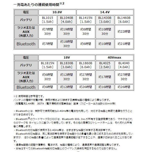 マキタ 充電式ラジオ MR002GZB (黒) 本体のみ★の画像