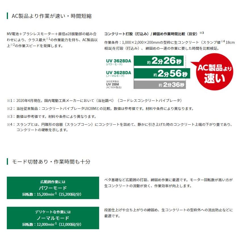 人気ショップが最安値挑戦HiKOKI 36Vコードレスコンクリート