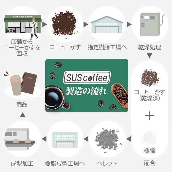 SUS Coffee Mill コーヒーミル ブラウン IGS-010-03 サスコーヒー sus coffee mill 手挽きコーヒーミル コーヒー オフィス アウトドア キャンプ｜toolandmeal｜07