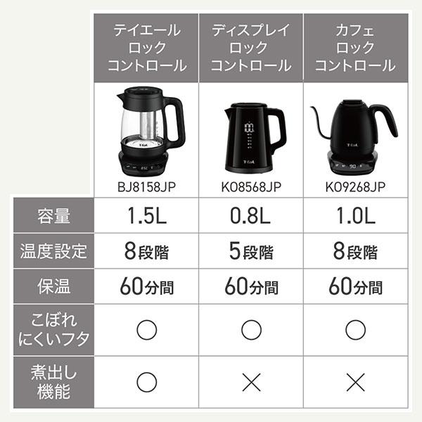 T-fal（ティファール） テイエール ロック コントロール 1.5L BJ8158JP