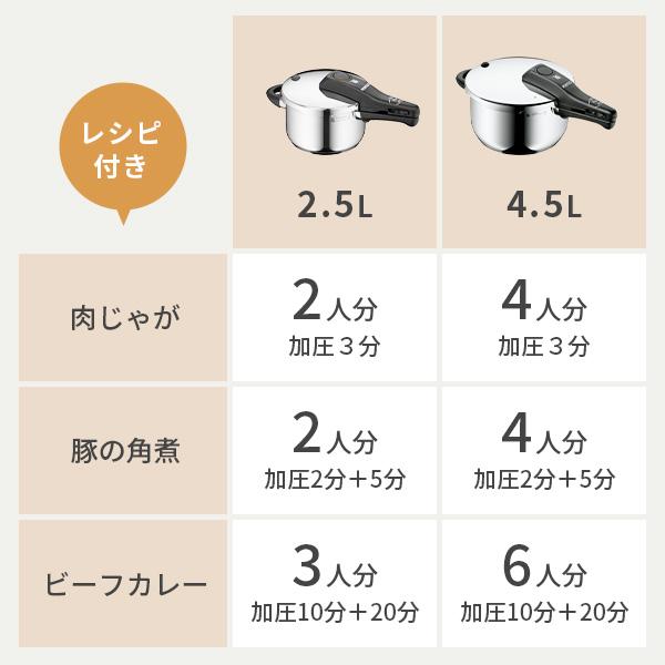 WMF（ヴェーエムエフ） パーフェクトS 圧力鍋 4.5L W0790829990（ガス
