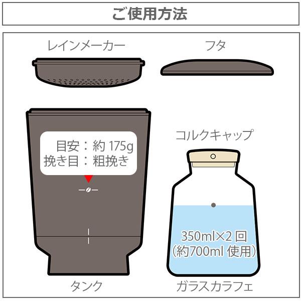 コーヒーブレイク100ml 数回使用 メゾンマルジェラ】コーヒーブレイクとは？甘い珈琲とラベンダー