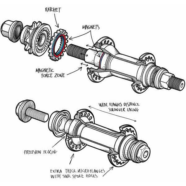 flybikes 【最速発送】Fly bikes フライバイクス Magneto Hub Set Male