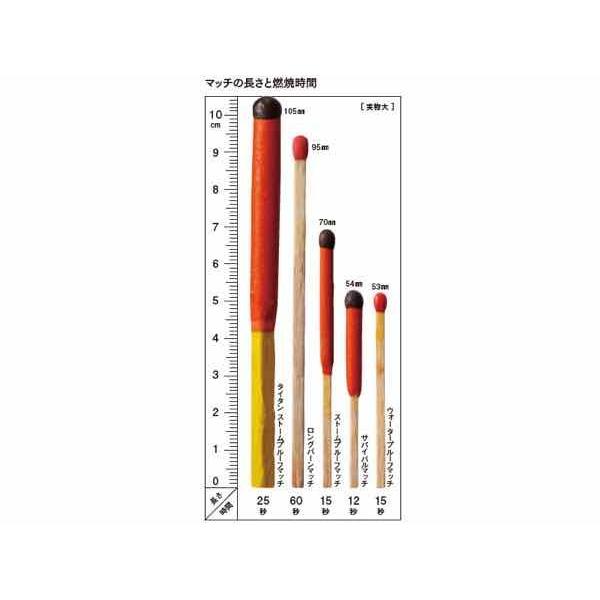 UCO ユーコ　Survival Match サバイバルマッチ【アウトドア】【エマージェンシー】【登山】｜toolate｜04