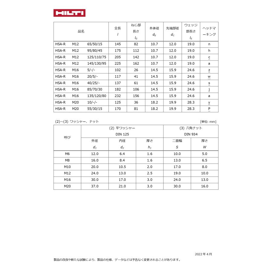HILTI (ヒルティ) ステンレス スタッドアンカー HSA-R M16x117 20/5