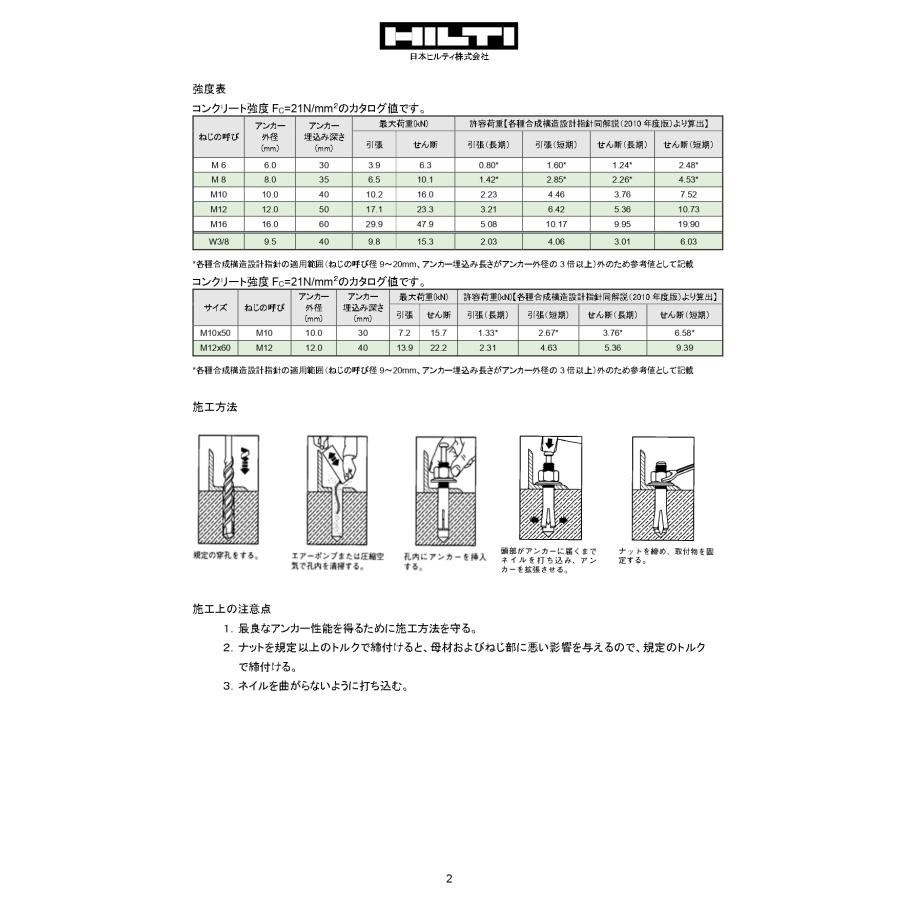 HILTI (ヒルティ) メタルアンカー HNI M6x60 (50個入 HILTI (ヒルティ) メタルアンカー HNI M6x60 (50個入