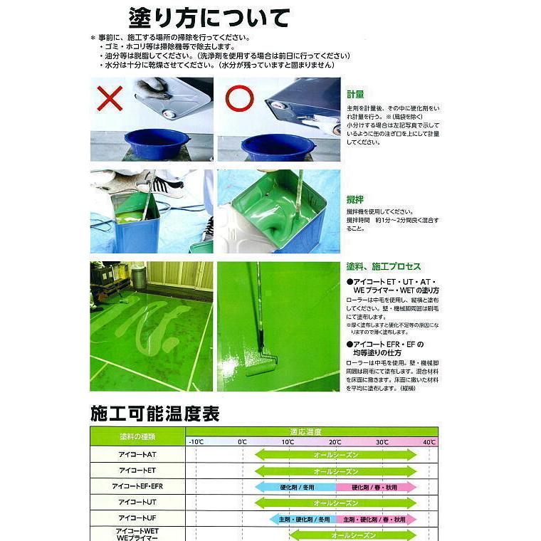 005059 アイコート WET EG80 エメラルドグリーン主剤 7.5kg イチネン 