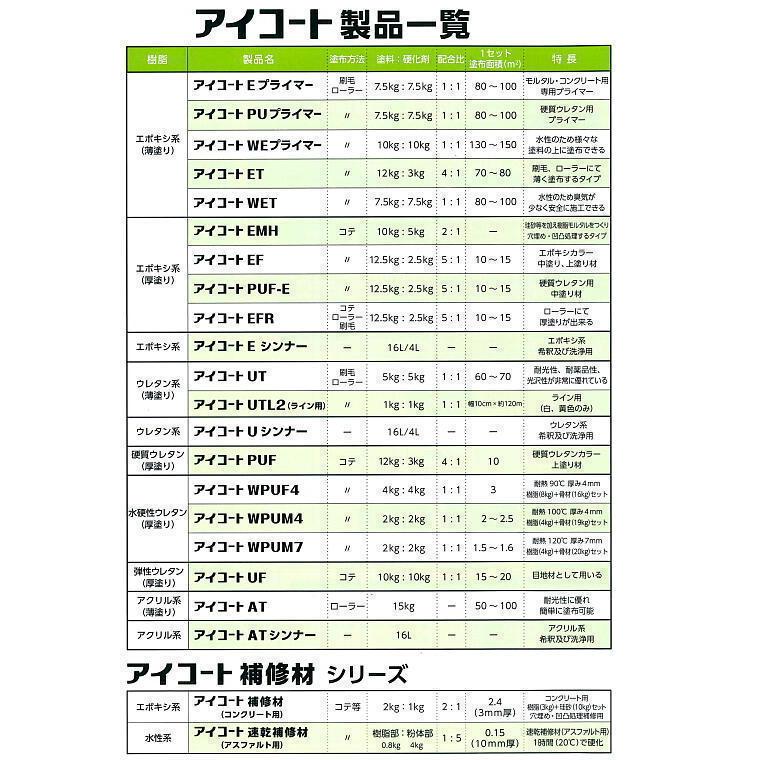 006022　アイコート　ET-YE20　主剤12kg　硬化剤3kg　15kg　セット　イチネンケミカルズ