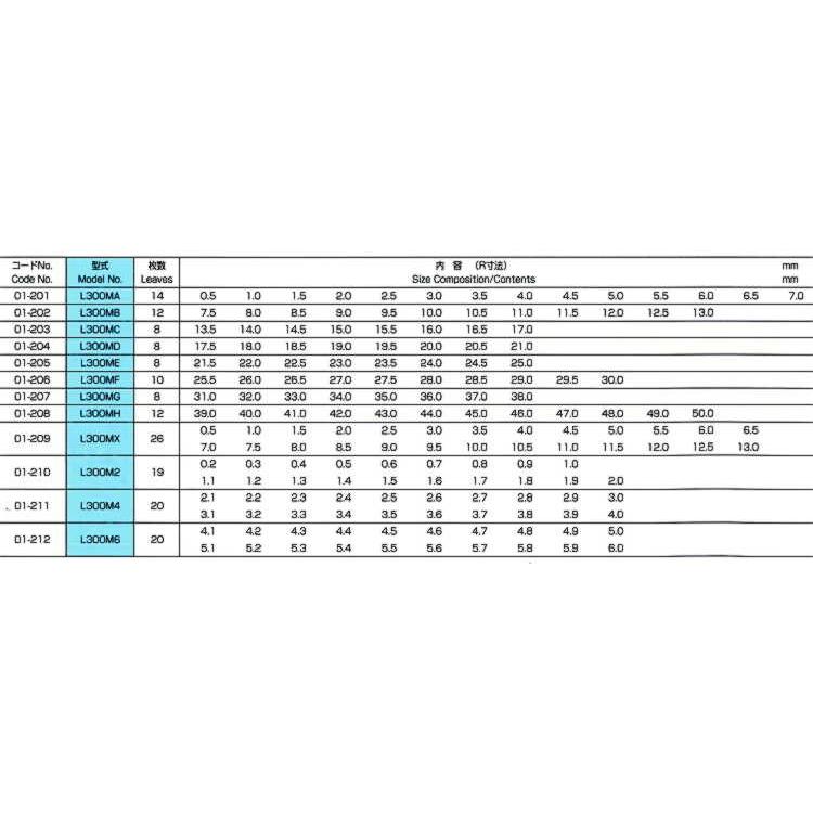 L300MD ラジアスゲージ（17.5R〜21.0R 0.5トビ 8枚組） 工作物、金型