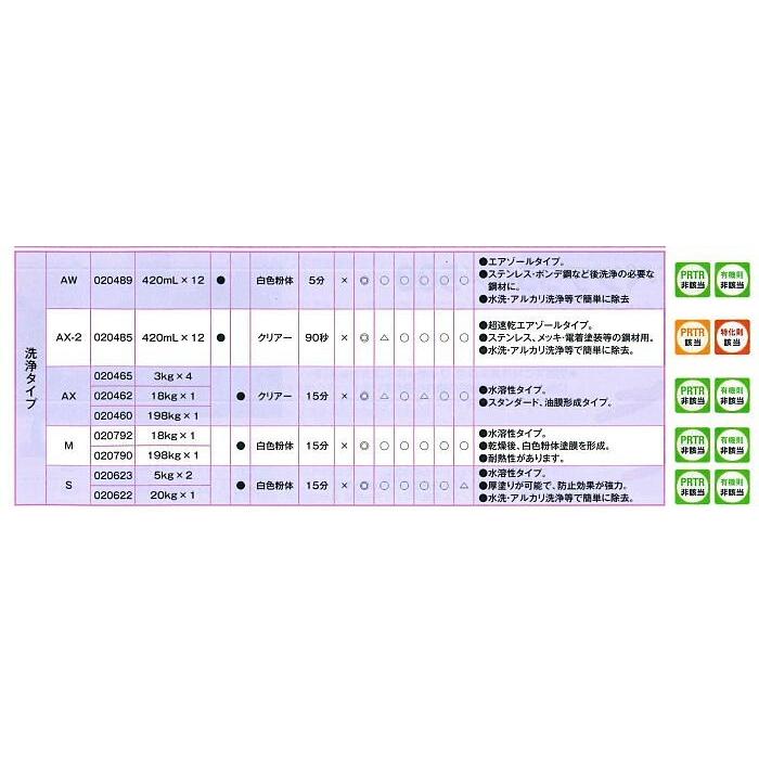 20489 クリンスパッター洗浄タイプ AW 420ml 12本 溶接後簡単に洗浄
