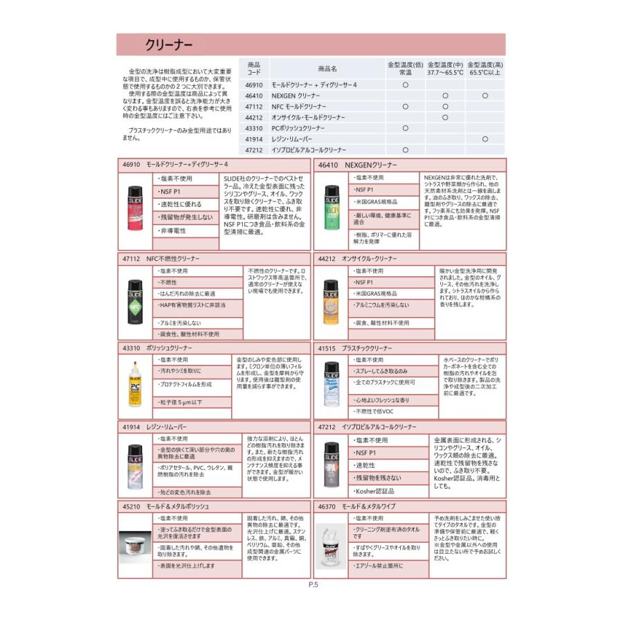 46910 425ml モールドクリーナー+ デグリーサ4 12本 スライド : ツール