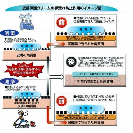 ハンドクリーム 500ml-6本入   皮膚保護クリームプロテクトX  スキントラブル解消 特大ポンプ 事業所用のお徳用品  アースブルーの画像