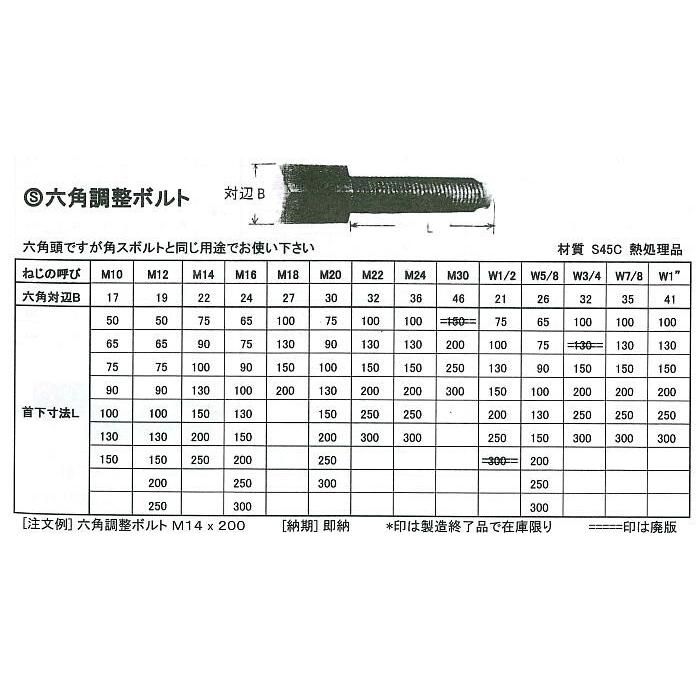 値引値引M12×200 六角調整ボルト（M12ミリ） 杉本 金物、部品