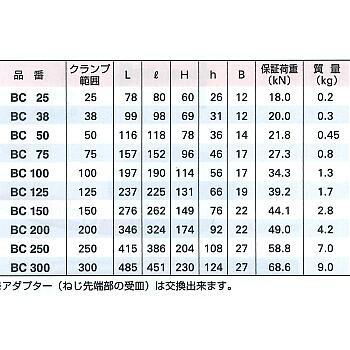 シャコ万力 BC100（ クランプ範囲100mm) スーパーツール : ツール 
