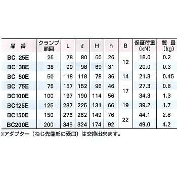シャコ万力 BC50E（クランプ範囲50mm) スーパーツール : ツール 