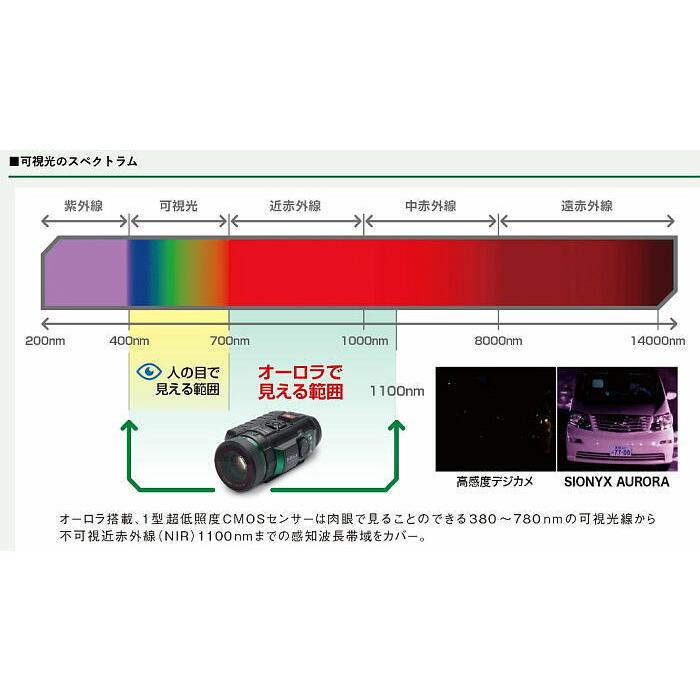 サイオニクスオーロラ プロ フルカラーナイトビジョン 使用時10