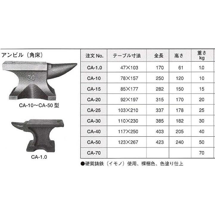 CA-50  アンビル（角床）テーブル寸法（123×267）硬質鋳鉄（イモノ）使用 裸梱色 色塗り仕上げ （オリエンタル）（東洋工具）の画像