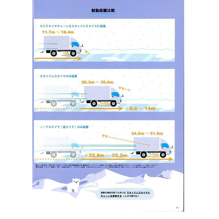 DC360(36601002)ケーブルチェーン 2ペア ライトトラック用 適合サイズ 225/80R 17.5 タイヤチェーン SCCJAPANの画像