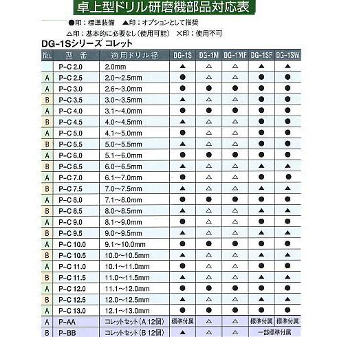 P-C-9.0　DG-1Sシリーズ用コレット　卓上型ドリル研磨機用　ホータス｜toolexpress｜02