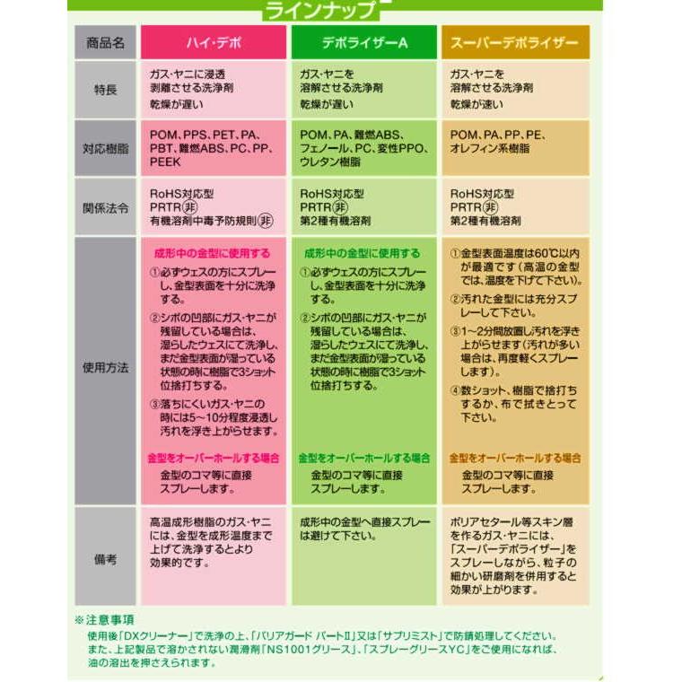 DPA420　420ml  6本　デポライザーA　（ガス・ヤニを強力に溶解洗浄）  山一化学｜toolexpress｜02