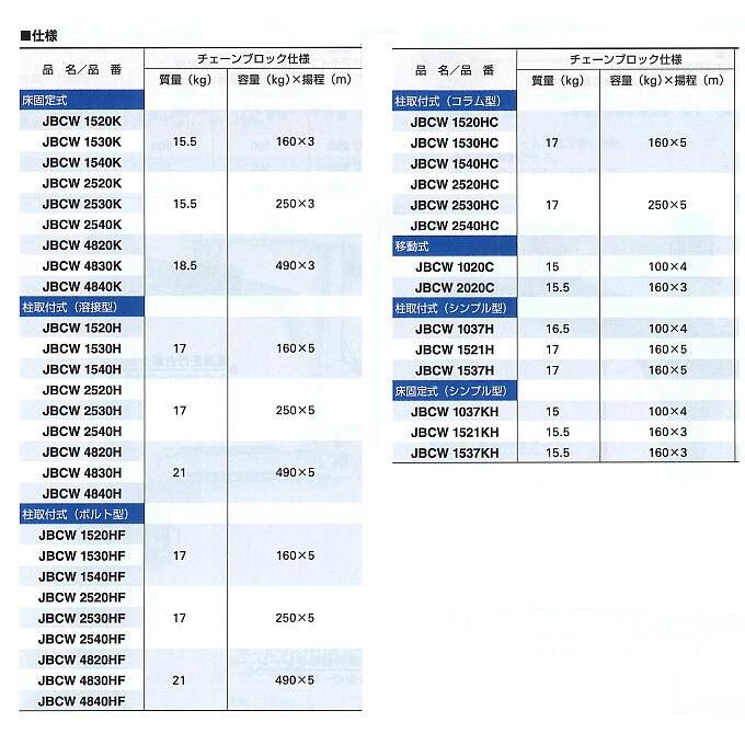 クレーン　JBCW1630HC　電動チェーンブロック付ジブクレーン　特注品　表示価格は暫定で都度お見積もりとなります。　スーパーツール