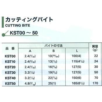 カッティングバイト　KST40　スーパーツール