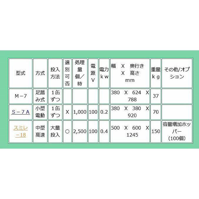 M-7 あき缶プレス機　足踏み式圧縮機　対象缶　飲料缶　500mlまで　 新富士理工(株)　送料チャーター便は別途見積_2